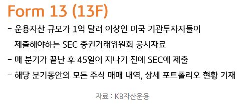 운용자산 규모가 1억 달러 이상인 미국 기관투자자들이 분기마다 sec에 제출해야 하는 공시자료인 'form13', 13f.